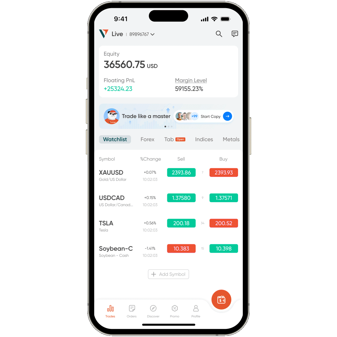Paano ko matitingnan ang chart ng presyo ng isang produkto sa Vantage App.gif